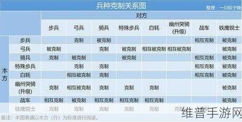 文明6兵种单位加成与克制关系深度解析