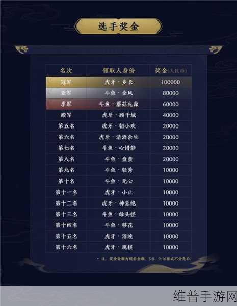 天涯明月刀手游剑荡八荒，参赛资格及比赛全面详解