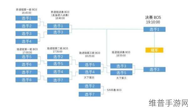 天涯明月刀手游剑荡八荒，参赛资格及比赛全面详解