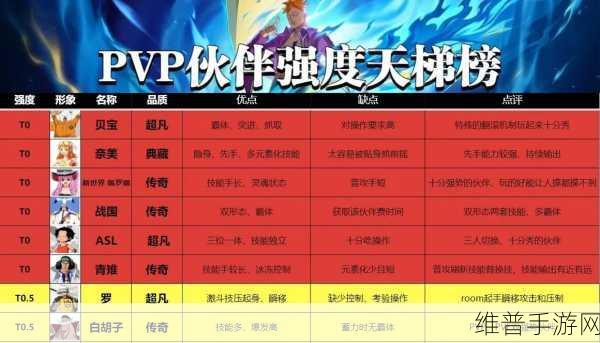 航海王热血航线新手升级全攻略，如何快速升至六级