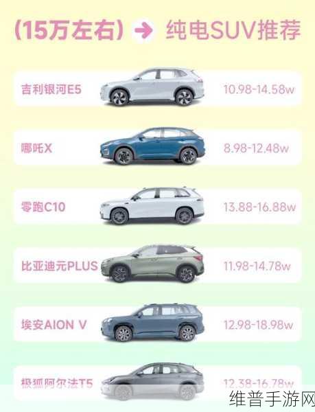 15万预算购车攻略，五款热门纯电SUV能耗与充电大比拼！