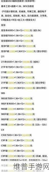 年薪差距40万！比亚迪校招薪资大揭秘，985不敌C9，谁才是赢家？