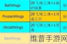 泰拉瑞亚翅膀合成表全面介绍，打造属于你的飞行神器