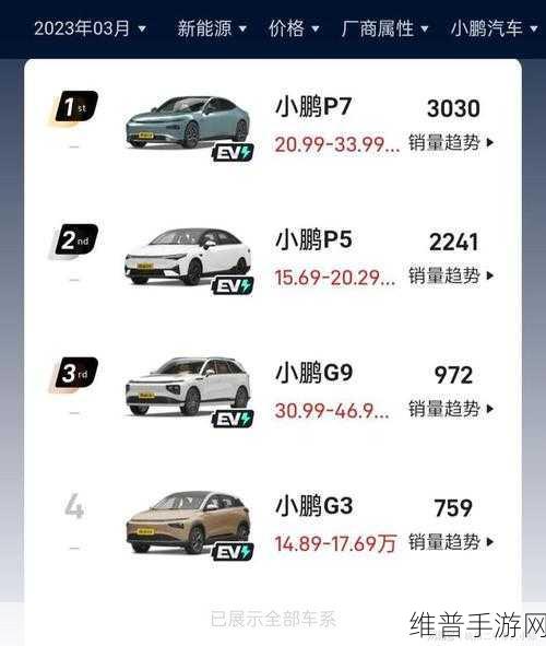新能源战场手游攻略，新势力月销4万，解锁前三门槛秘籍