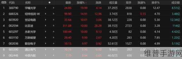 比亚迪股价微涨资金却大幅流出,手游公司视角下的股市玄机与攻略启示
