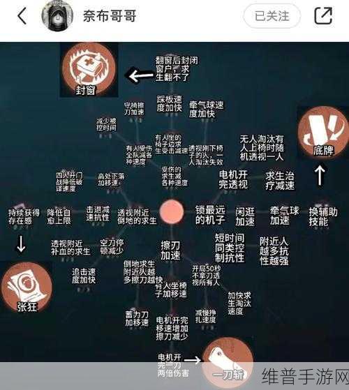 第五人格深度解析，张狂天赋的实战应用与角色适配