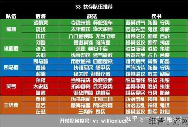 三国志战略版多队协同作战深度解析
