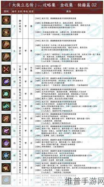 大侠立志传手游攻略,解锁家园的详细步骤与技巧