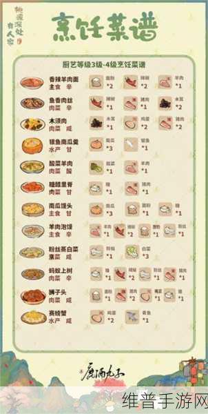 桃源深处有人家，全面解锁烹饪菜谱一览与美食探索指南