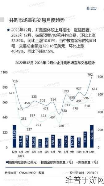 贝恩资本拟41亿美元收购富士软件，手游公司如何应对行业并购潮？