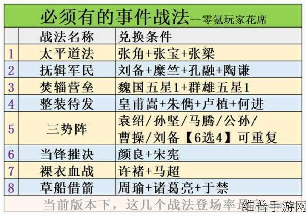 三国志战略版灼烧战法深度解析与使用攻略
