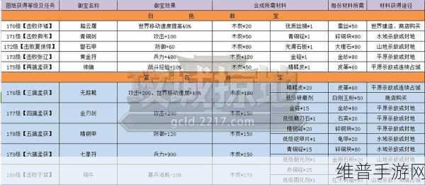 攻城掠地手游深度攻略，揭秘吕布最佳御宝搭配