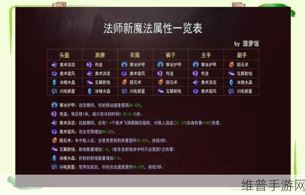 暗黑破坏神,不朽PK后期职业强度解析——谁才是最强王者?