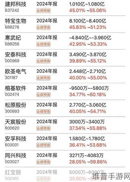 全球半导体市场回暖下的手游攻略数据展望,2024年市场规模突破6000亿美元