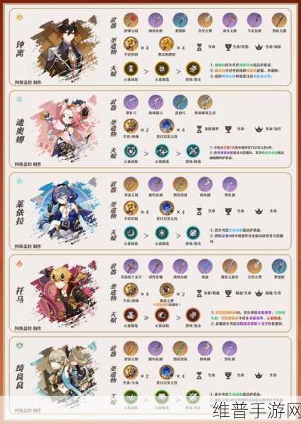 原神手游战力提升全攻略，助你征服提瓦特大陆