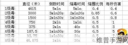 绝地求生战场决赛圈制胜策略与注意事项全攻略