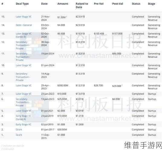 美股科技动荡下的手游市场，OpenAI转型启示与手游攻略数据