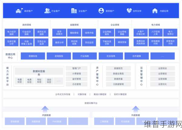 TE电力领域产品应用，赋能手游公司高效运营的数据中心解决方案