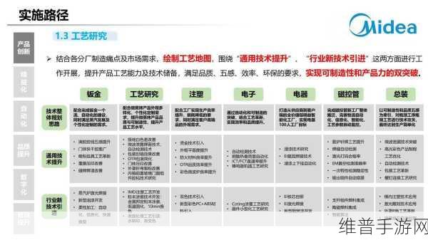 鲲腾泰克智能制造基地投产,手游公司如何借力智能制造提升攻略数据质量