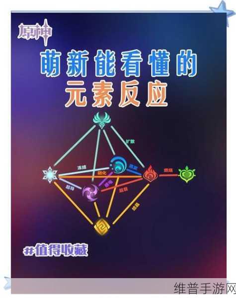 原神七圣召唤元素反应全解析，策略与技巧的碰撞
