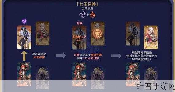 原神七圣召唤元素反应全解析，策略与技巧的碰撞