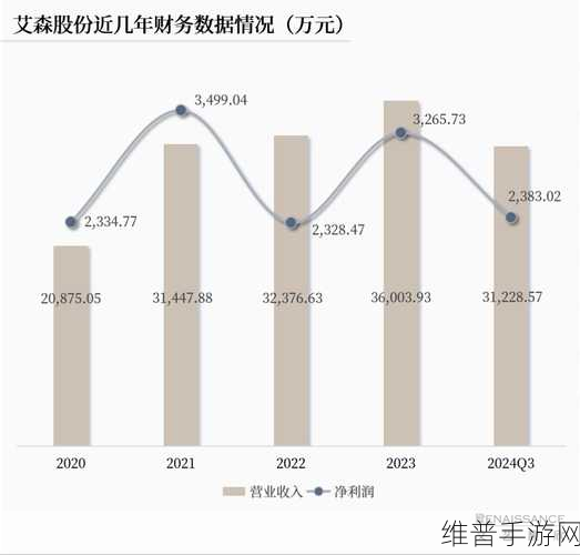 艾森股份拟建集成电路材料制造基地，手游公司视角下的技术革新与未来展望