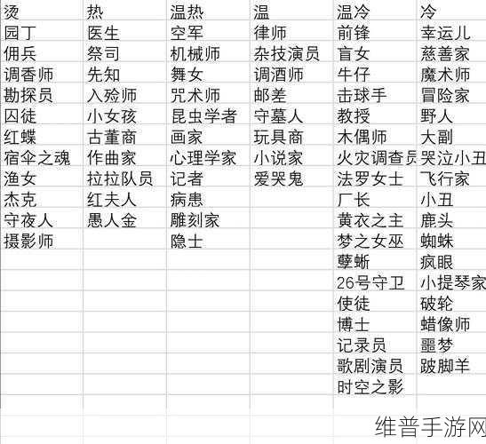 第五人格角色演绎活动全解析，探索演绎之星的魅力