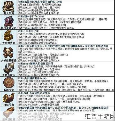 不思议迷宫天空迷宫全副本通关攻略详解
