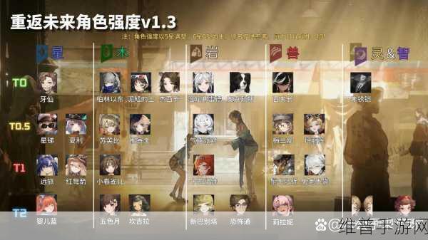 重返未来1999角色强度排行榜最新解析——角色强度图表大全