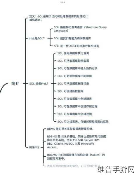 深入理解SQL联结表，手游数据攻略的基石与优化之道