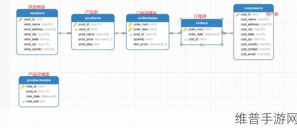 深入理解SQL联结表，手游数据攻略的基石与优化之道