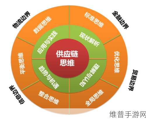 松下转型启示录，手游公司如何借鉴供应链软件开发思维优化攻略数据