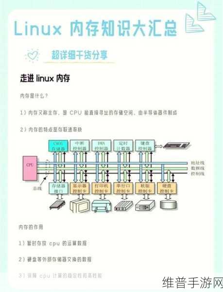 Linux内核内存管理揭秘，分页技术如何助力手游性能优化