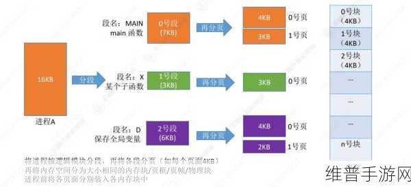 Linux内核内存管理揭秘，分页技术如何助力手游性能优化
