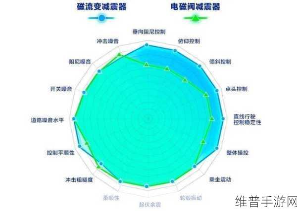京西集团磁流变悬架技术引领，国产手游智能体验新时代启航