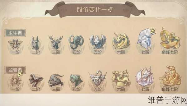 第五人格跟宠搭配全攻略，解锁角色萌力新境界