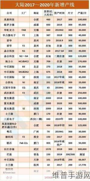 康佳拟收购宏晶微电子，手游公司视角下的半导体产业链强化布局解析