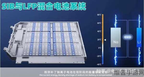 宁德时代骁遥电池，续航400+公里，手游玩家快充新选择！