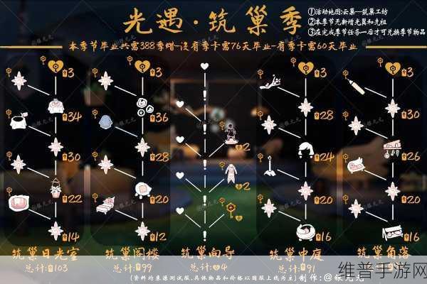 光遇季卡使用时长全解析，购买后能享受多久的福利？