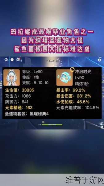 原神手游流浪乐章属性图鉴详解