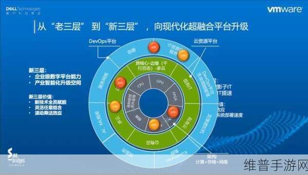 戴尔科技创新引领手游存储升级，全面加速数据价值释放攻略
