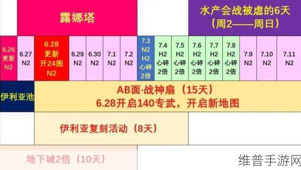 公主连结深度攻略，露娜专武怎么样？角色专武属性技能详解