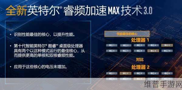 威世扩展凯睿德MES应用，手游公司如何借力加速半导体生产，提升游戏性能