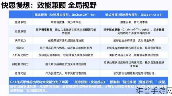 AIGC技术，手游领域的创新引擎与攻略数据优化