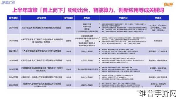 AIGC技术，手游领域的创新引擎与攻略数据优化