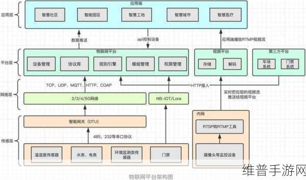 ARM开发板在物联网中的创新应用与手游公司的攻略数据探索