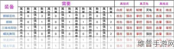 放开那三国装备洗炼全攻略，打造无敌战将的必经之路
