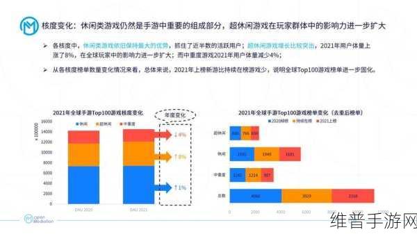 手游攻略数据深度解析，全球趋势与策略布局