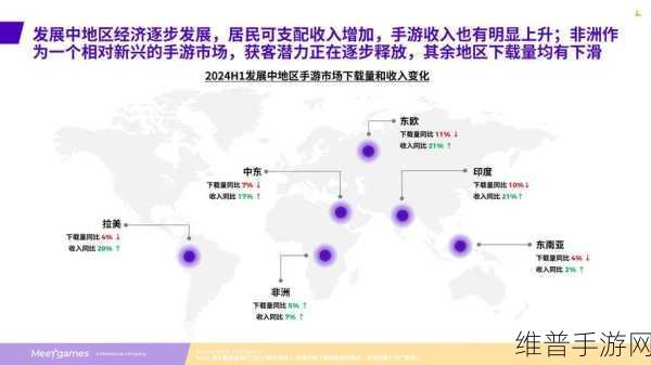 手游攻略数据深度解析，全球趋势与策略布局