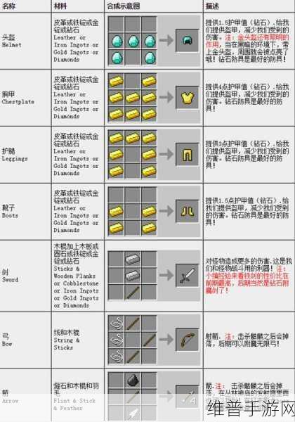 我的世界蜘蛛网合成表详解，打造独特装饰与实用陷阱